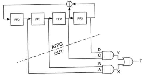 automatic-test-pattern-generation-LFSR