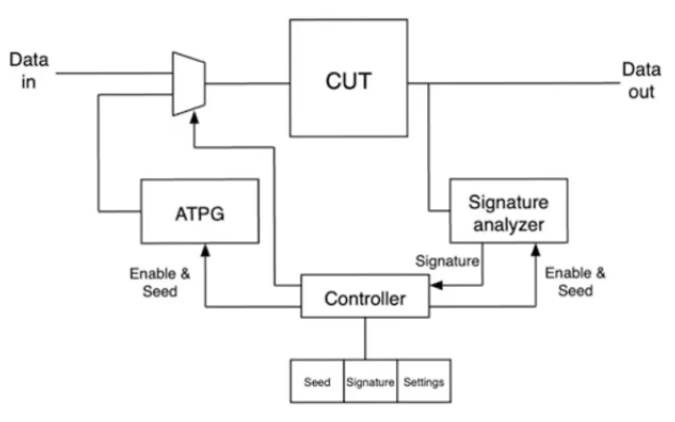 built-in-self-test-setup