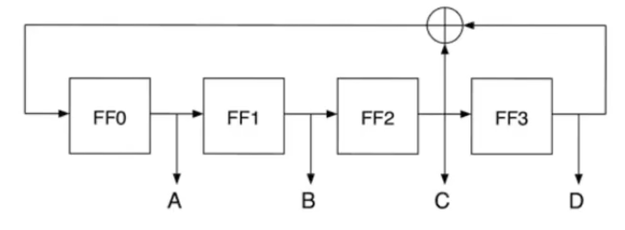 linear-feedback-shift-register-ex