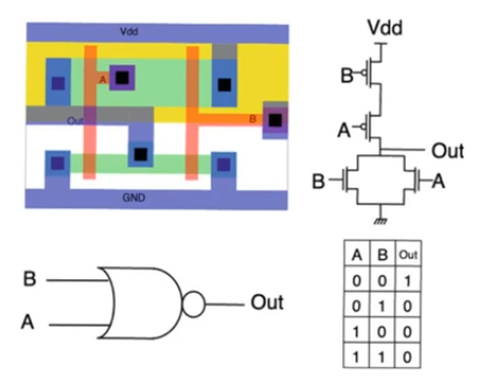 two-input-nor-gate-std-cell-entry