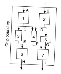 DFT-internal-nodes-issue