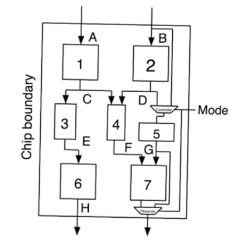 DFT-internal-nodes-mux