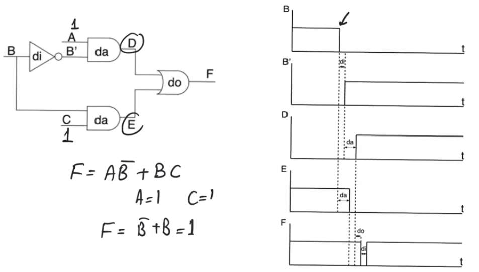 combinational-logic-example