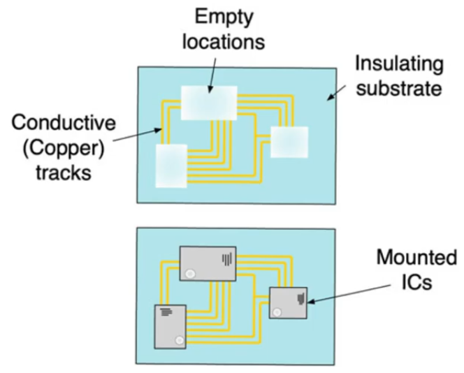 pcb-example