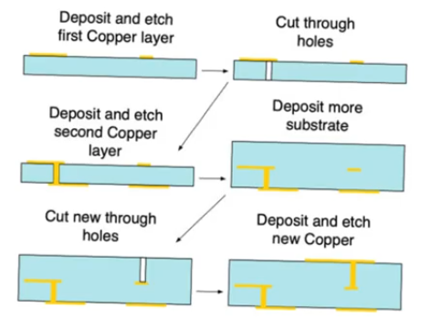 pcb-multi-layer