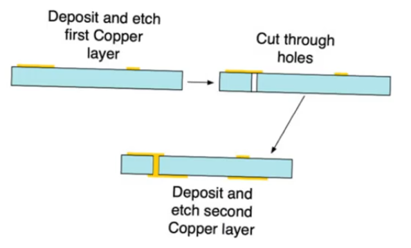 pcb-two-layers