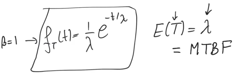 weibull-beta-1-MTBF