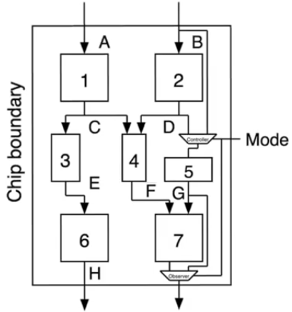 internal-nodes-mux-pins