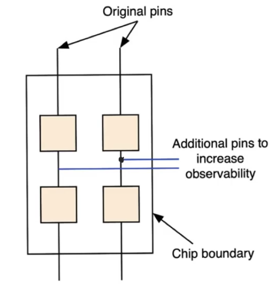 internal-nodes