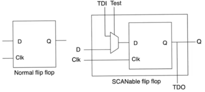 scan-flipflop