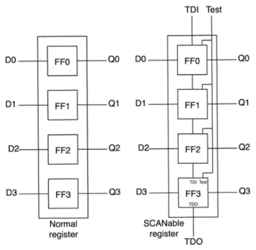 scan-register