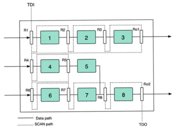 scannable-register-chip-example