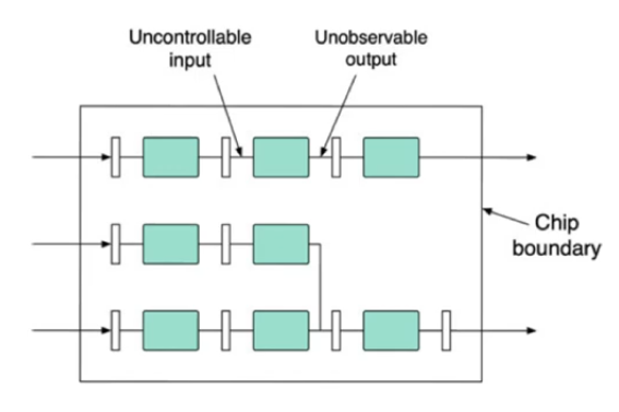 sync-pipeline-block