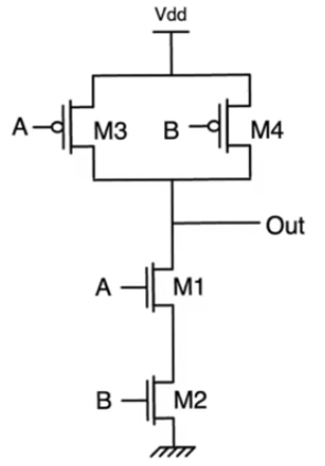 two-input-nand-example