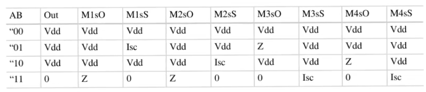 two-input-nand-fault-truth-table