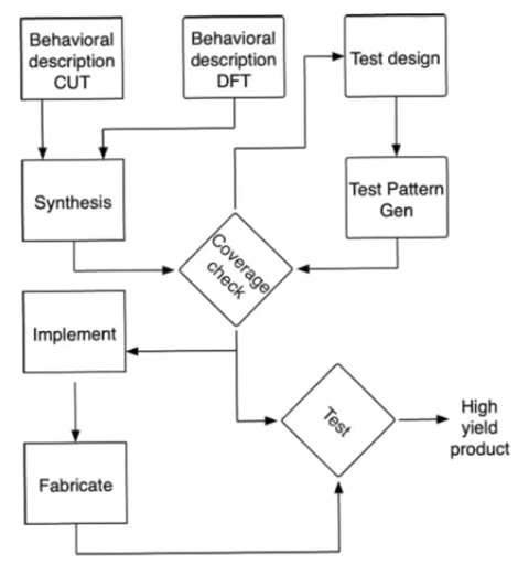 design-flow-dft