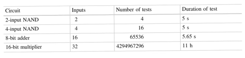 nand-gate-test-time