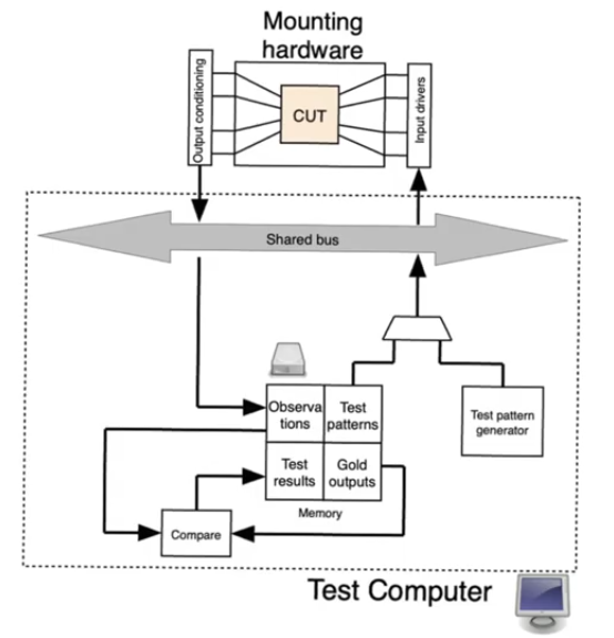 testing-flow