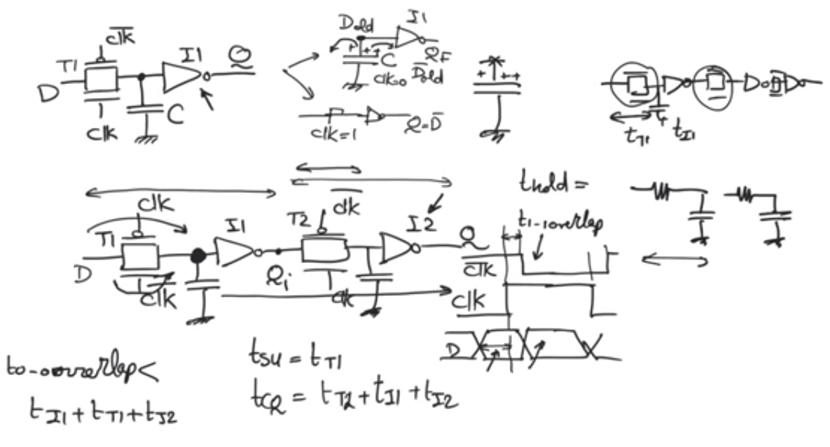 dynamic CMOS register circuit