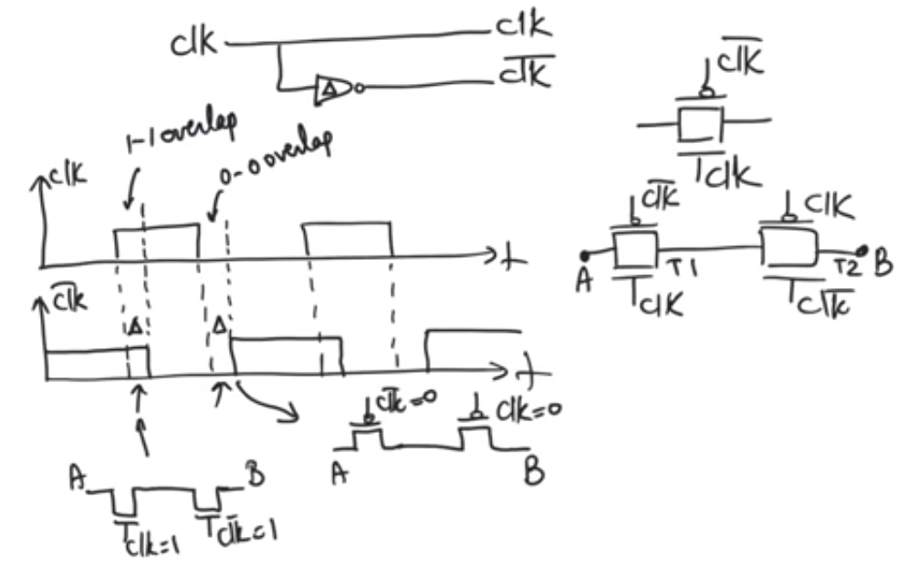 static CMOS register hold time analysis