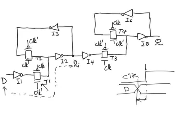 static CMOS Register circuit