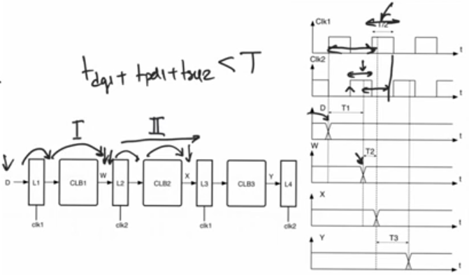 latch-pipeline-timing