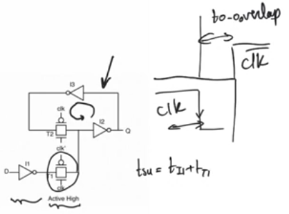 latch-setup-time