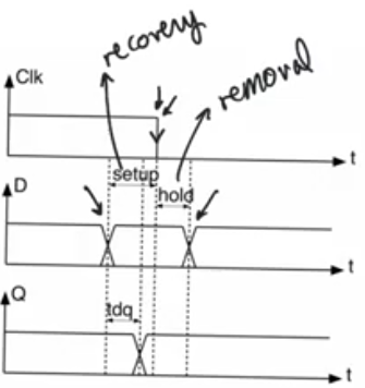 latch-timing-waveform